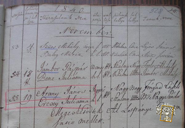 Documents found in the course of family tree research: 
